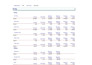 do arena simulation assignments  and projects for you